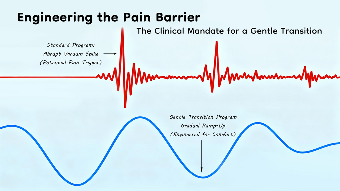 Engineering the Pain Barrier: Gentle Transition as the Clinical Mandate for Early Lactation Adherence