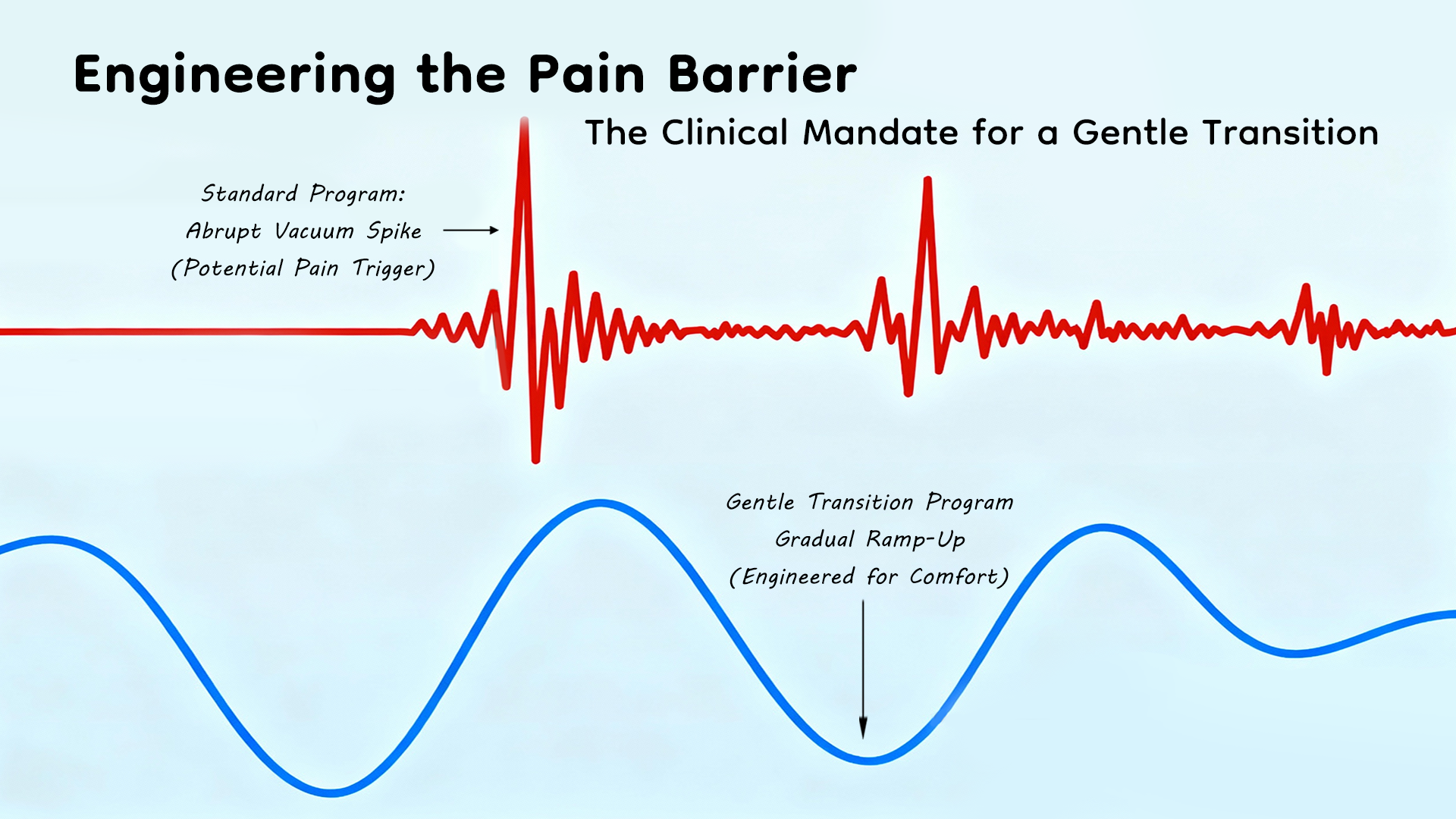 Engineering the Pain Barrier: Gentle Transition as the Clinical Mandate for Early Lactation Adherence