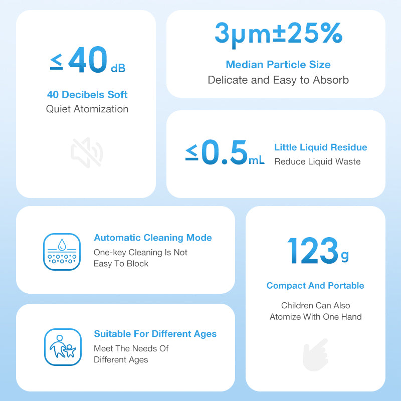 3μm Spray Particle Size Handheld Nebulizer