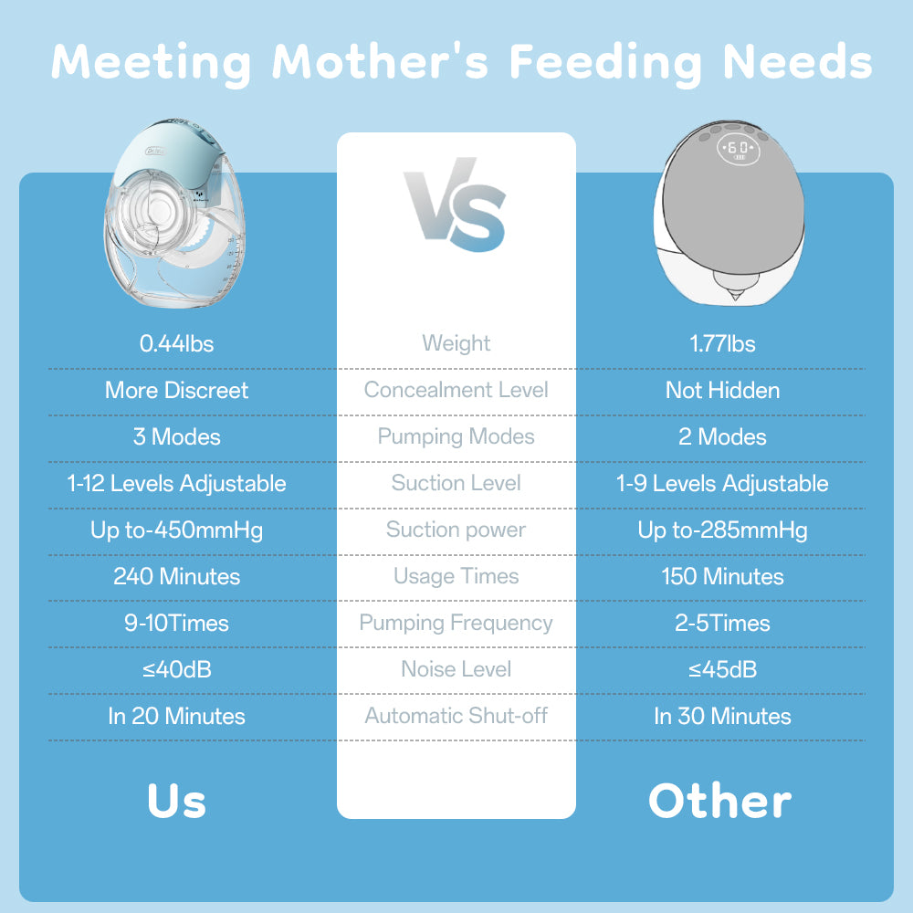 Tire-lait électrique portable mains libres 