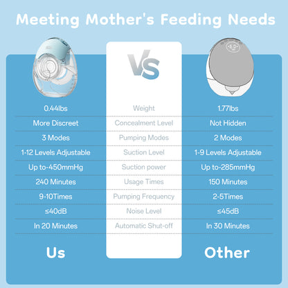 Tire-lait électrique portable mains libres 