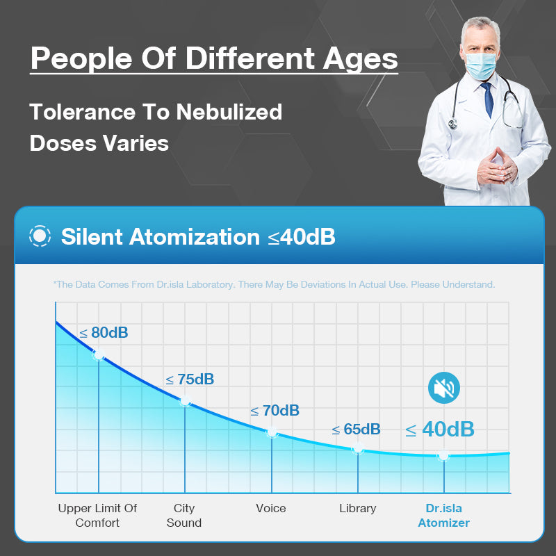 3μm Spray Particle Size Handheld Nebulizer