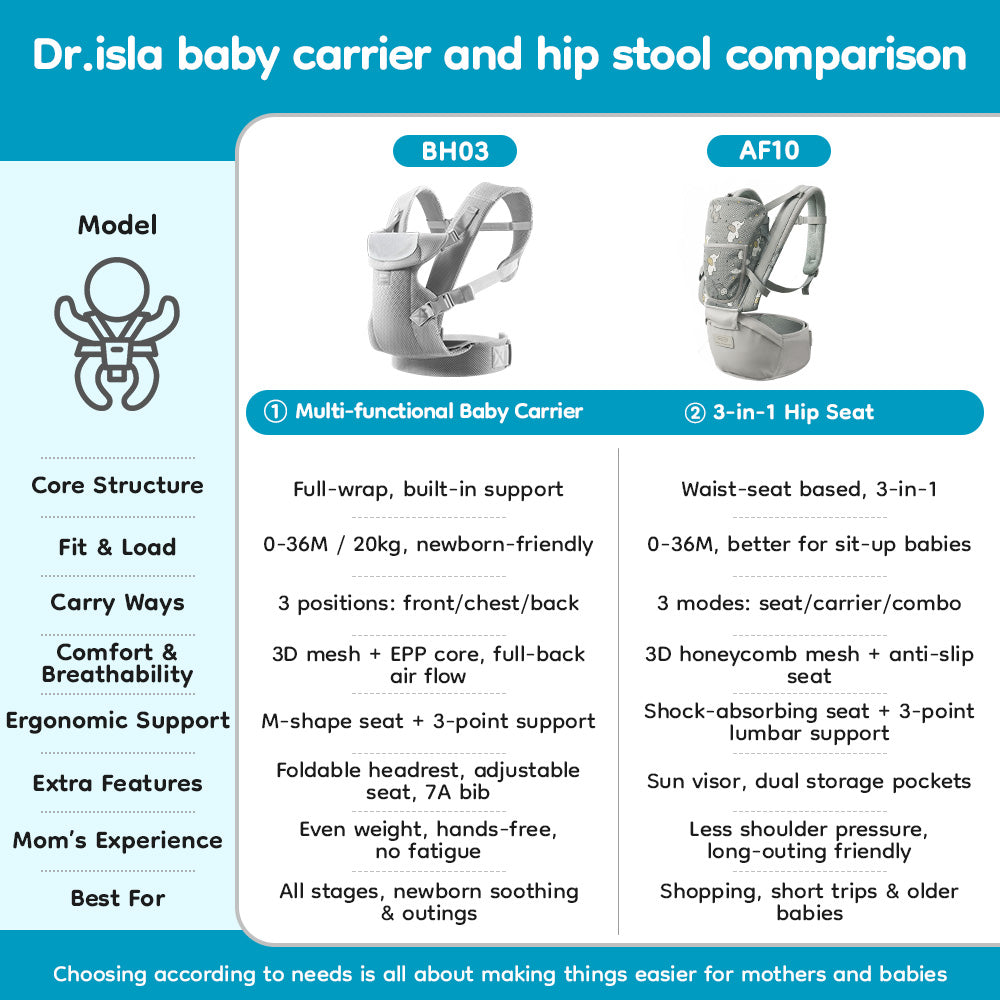 Baby Carrier  (0-36months) - BH03
